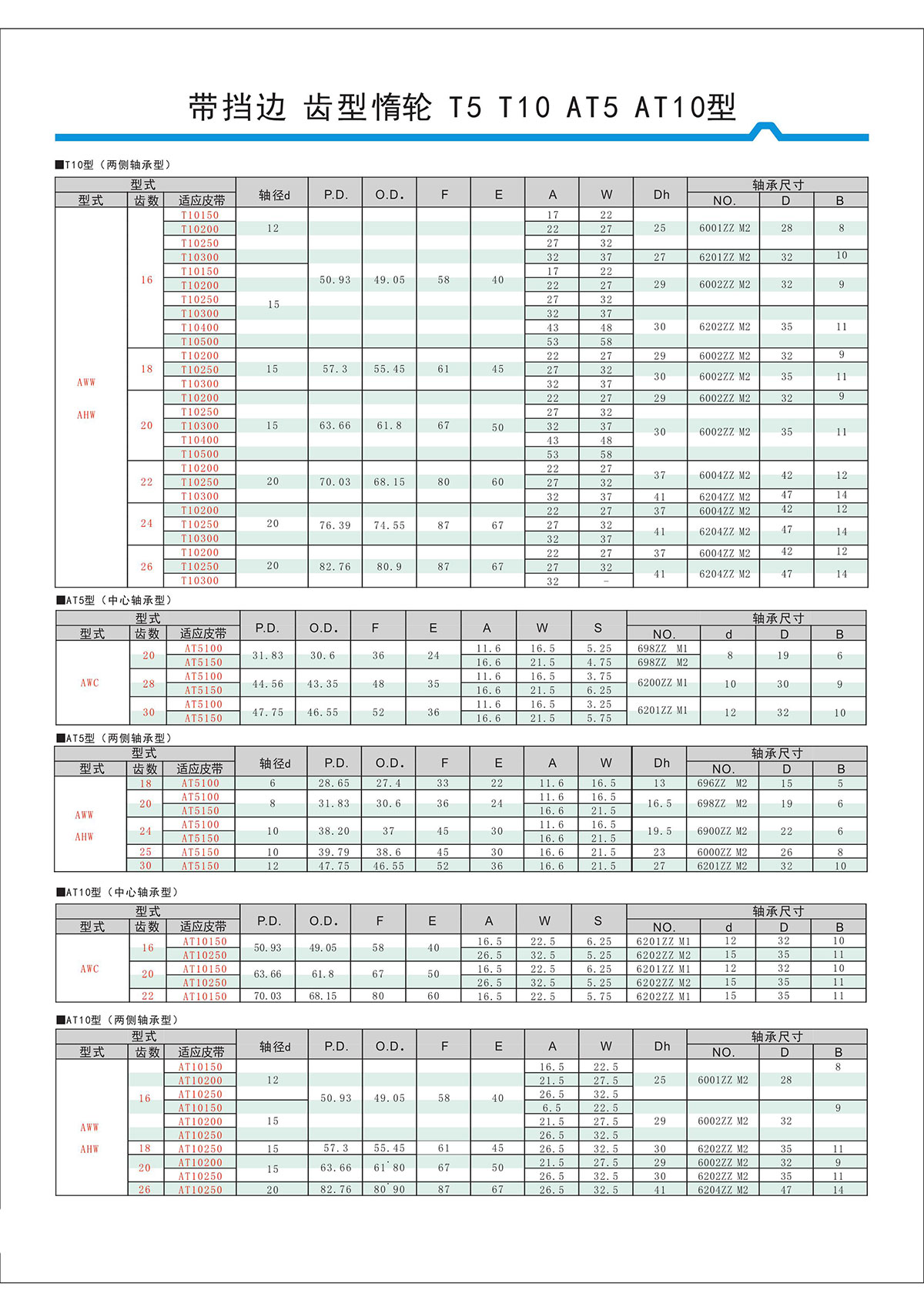 帶擋邊齒形惰輪T5、T10、AT5、AT10型2.jpg