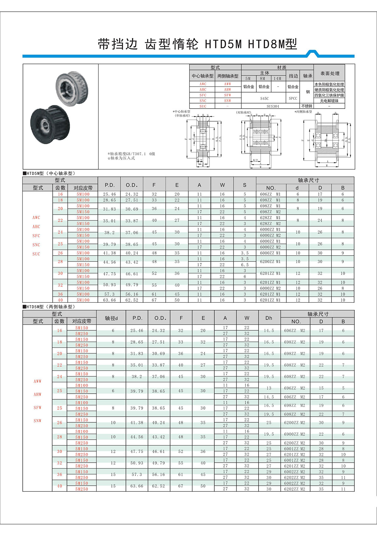 帶擋邊齒形惰輪HTD5M、HTD8M型.jpg