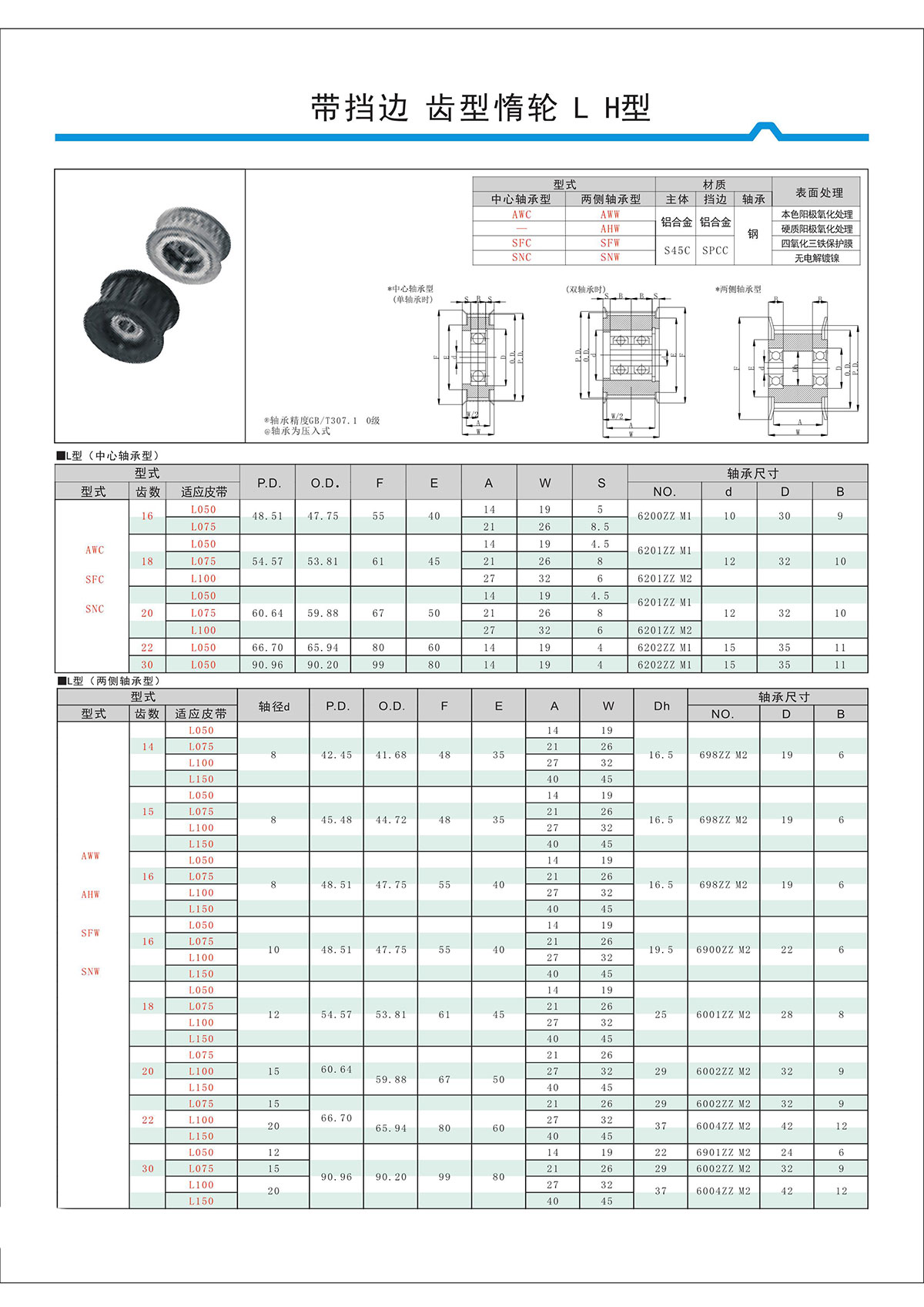 帶擋邊齒形惰輪L、H型.jpg