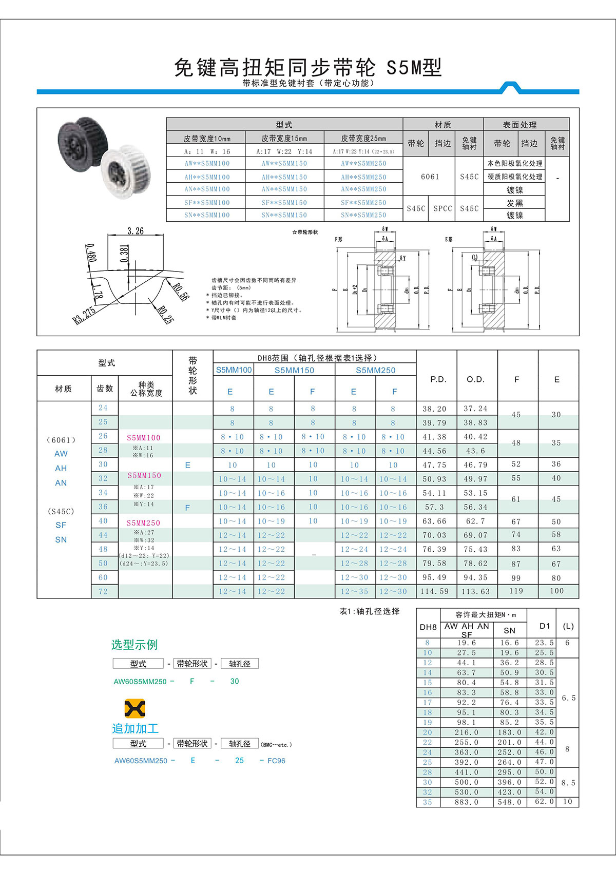 免鍵高扭矩同步帶輪S5M型2.jpg