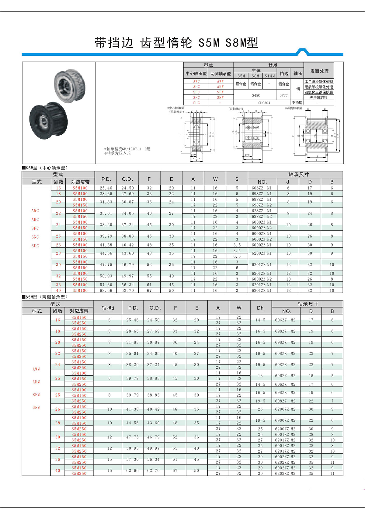 帶擋邊齒形惰輪S5M、S8M型.jpg