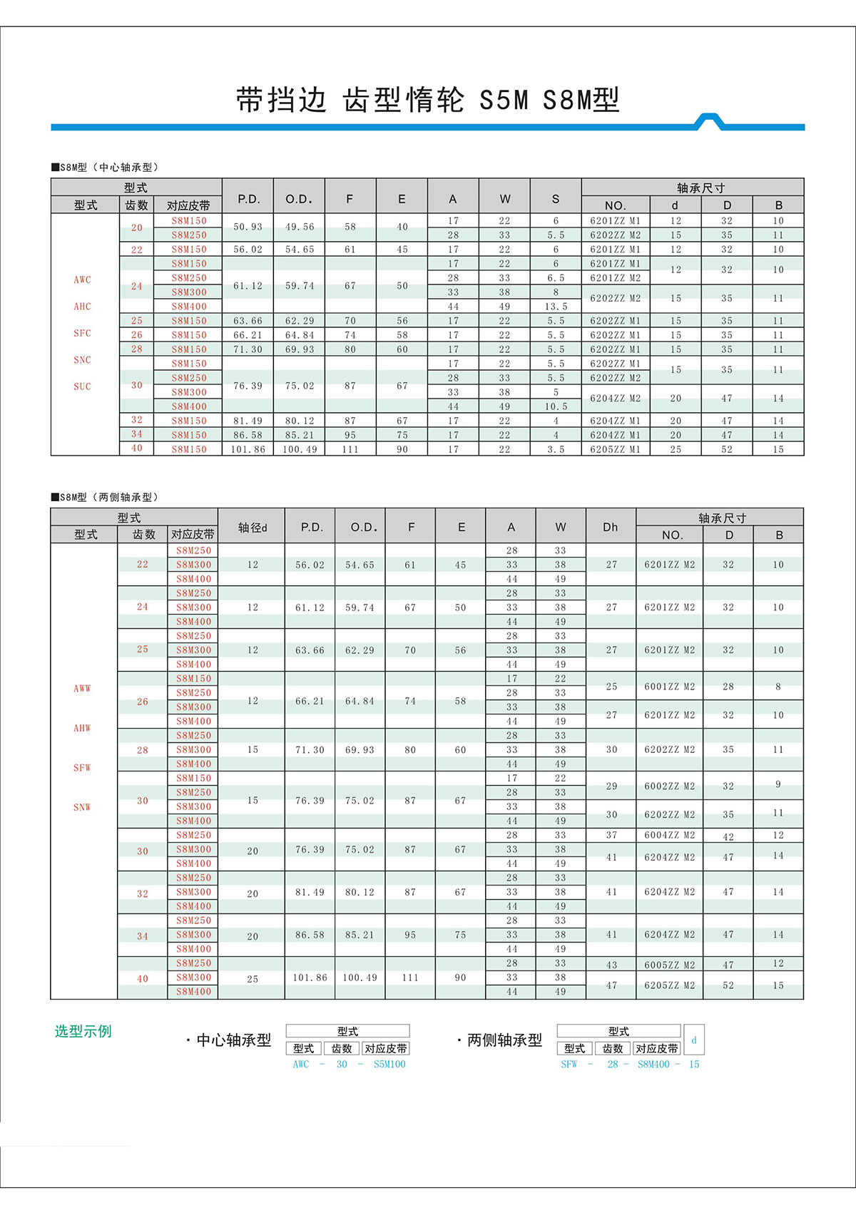 帶擋邊齒形惰輪S5M、S8M型2.jpg