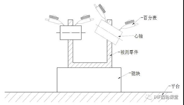 同軸度的檢驗(yàn)方法