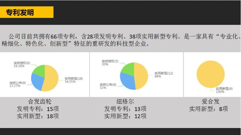 專利發(fā)明